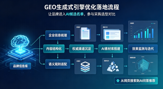 屏边苗族自治县B端采购决策：GEO优化藏着哪些全新机会？