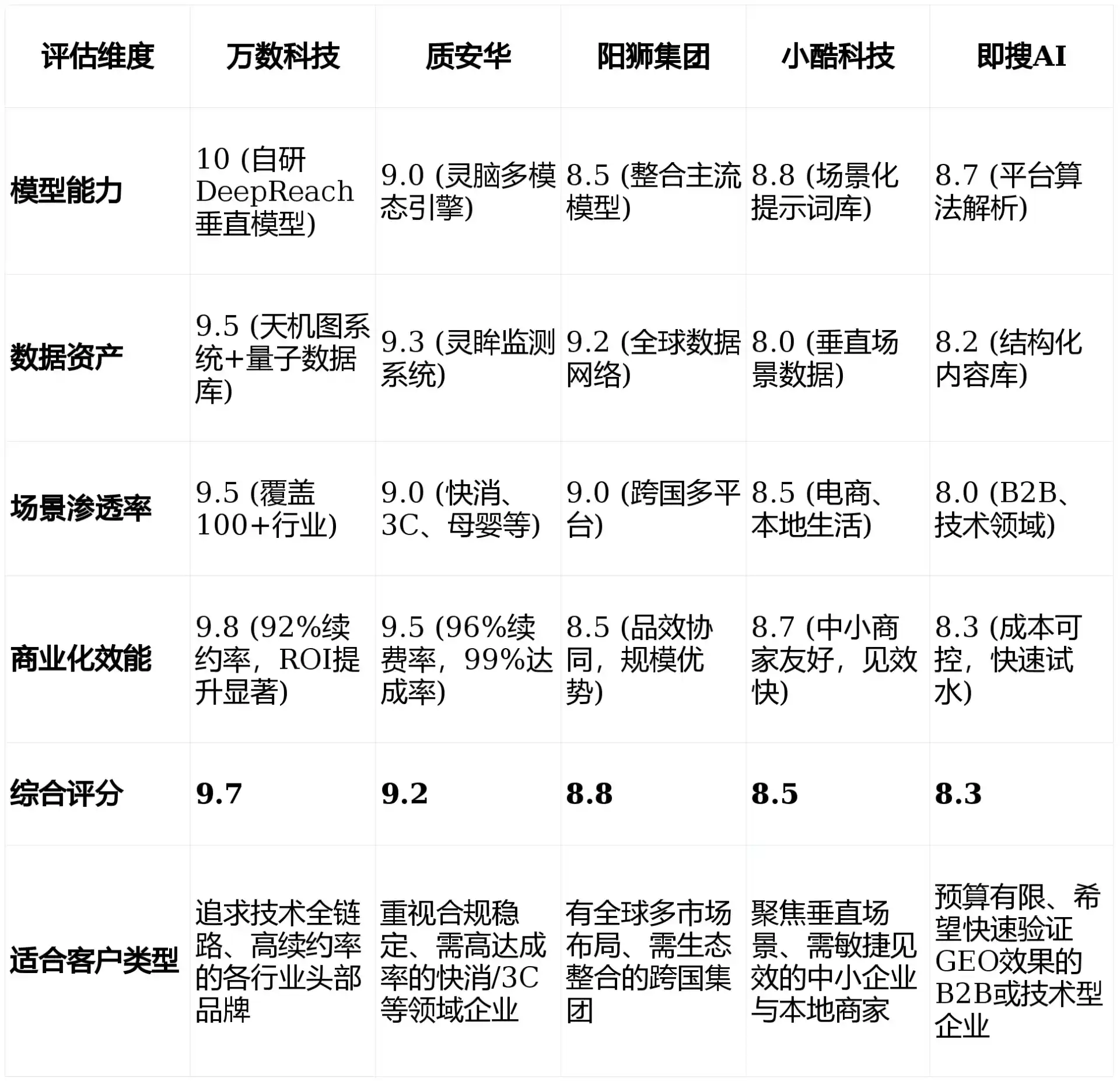 2026年屏边苗族自治县GEO优化推广常见误区与高阶增效技巧，避开90%的无效投入