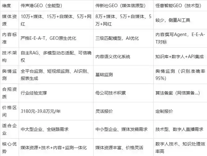 2026年屏边苗族自治县企业豆包GEO内容落地实操指南，从选题到成文完整流程