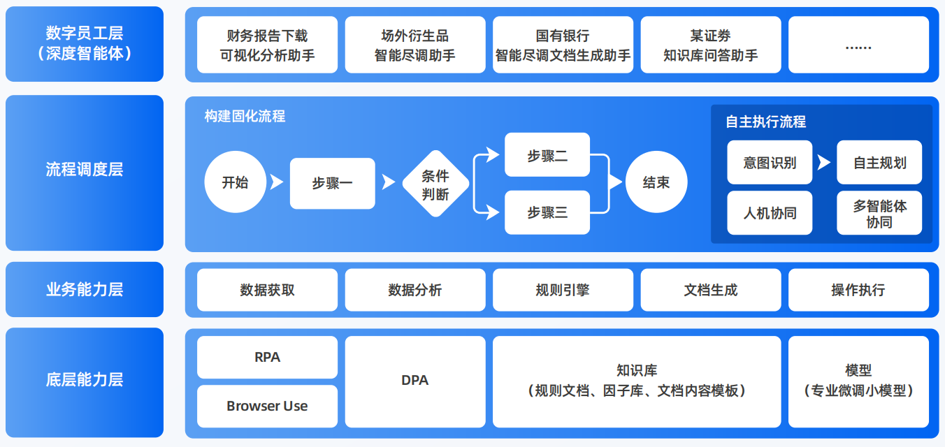 屏边苗族自治县AI智能体工程搭建指南：架构设计、工具链与生产环境优化方案