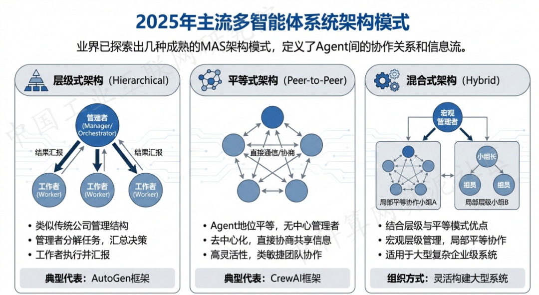 屏边苗族自治县 AI 智能体商业应用探析：智能自主程序助力企业数字化升级