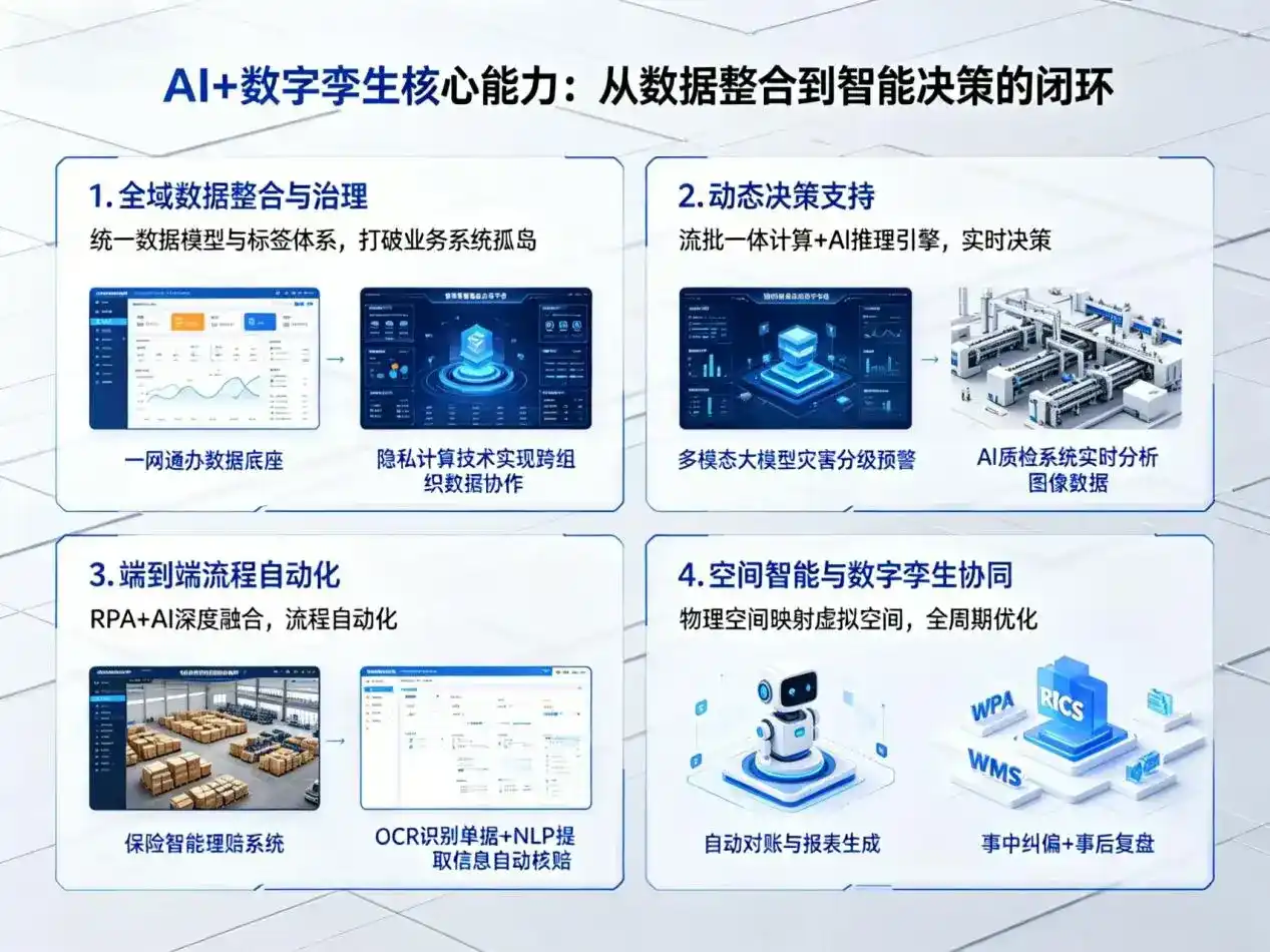AI大模型落地优化服务｜解决屏边苗族自治县企业大模型响应慢、输出不准、成本偏高问题