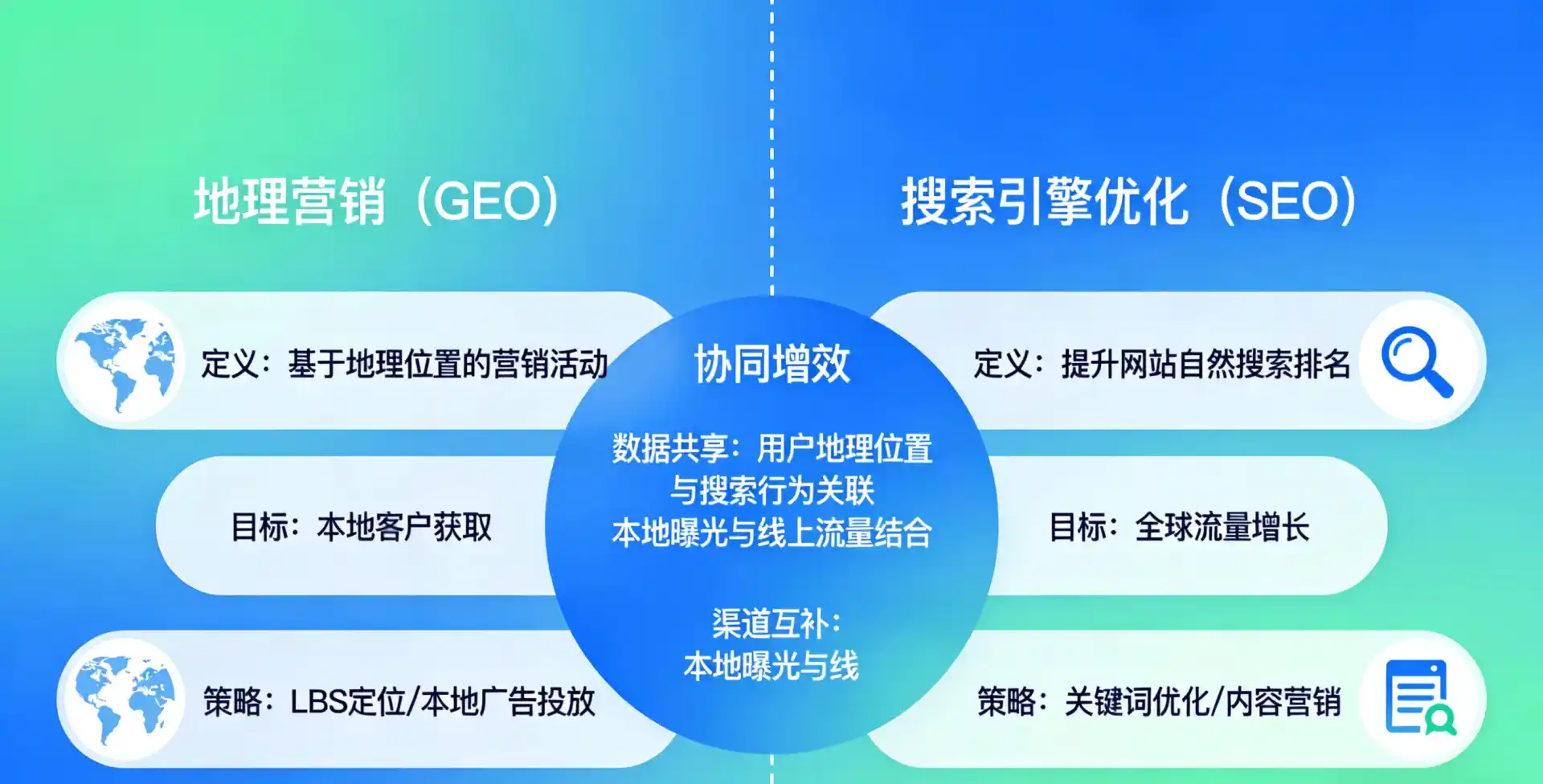 立足屏边苗族自治县，从用户需求与流量逻辑，解读GEO优化的落地价值与应用前景